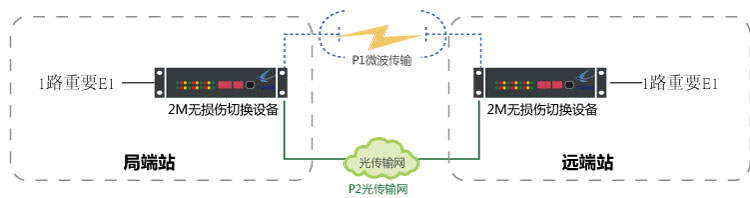 2M保護(hù)系統(tǒng).jpg 2M保護(hù)系統(tǒng).jpg