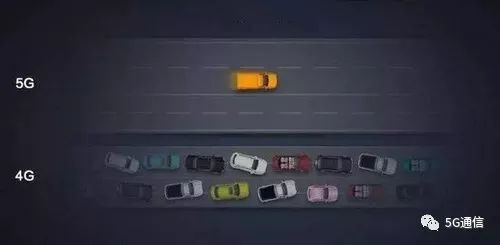 5G除了快，多出的“1G”還有這4點(diǎn)優(yōu)勢