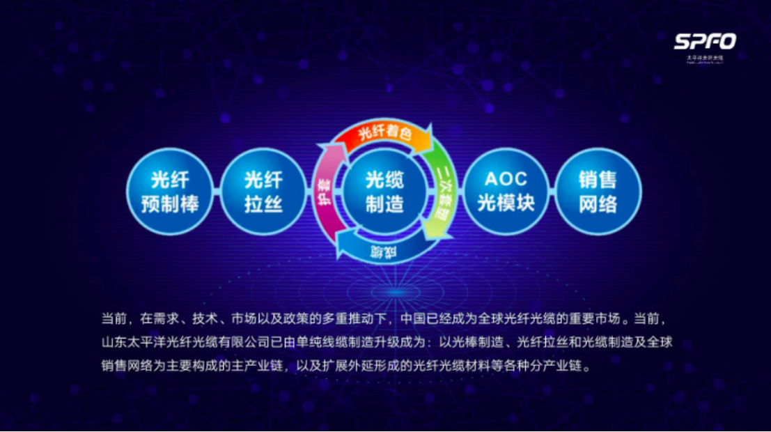 5G帶來無限機(jī)遇 太平洋光纖光纜聚焦光通信全產(chǎn)業(yè)鏈條 5G帶來無限機(jī)遇 太平洋光纖光纜聚焦光通信全產(chǎn)業(yè)鏈條