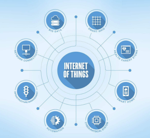 物聯(lián)網真正的關鍵在于可靠連接